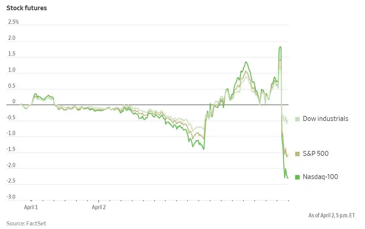 美国股指期货暴跌